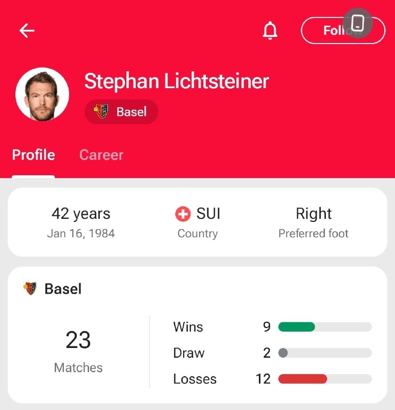 BistodoTweet | بیست و دو ⚽: شاهکار استفان لیشیشتاینر فولبک سابق یوونتوس و آرسنال در سرمربیگری بازل استاد تو ۲۳ بازی تعداد باخت هاش از برد هاش بیشتره