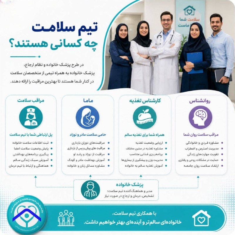 🇮🇷 رسانه شبکه سلامت 🇮🇷: 🟣لازم است بدانیم : تیم سلامت شامل چه کسانی هستند؟⚕️در طرح پزشک خانواده و نظام ارجاع، پزشک خانواده به همراه تیمی از متخصص