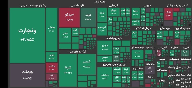 کانال خبری اقتصادی: ‼️ رشد ۱۲۰ هزار واحدی شاخص بورس تهران🔸شاخص کل بورس تهران ۱۲۰ هزار واحد رشد و به تراز ۶ میلیون و ۶۲۴ هزار واحد صعود کرد.