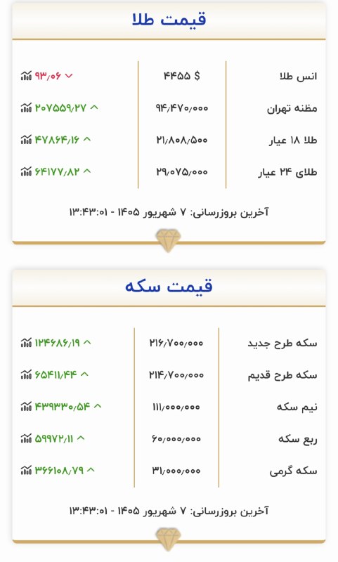 کانال اردبیل آذ | Ardabil Az: قیمت طلا و سکه ۷ شهریور ۱۴۰۵@Ardabil_Az