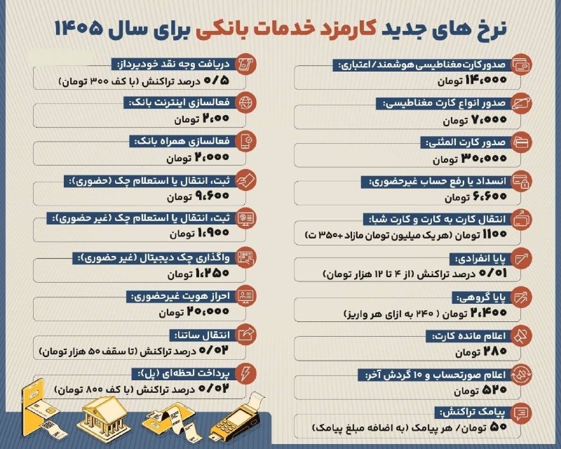 خبرگزاری مهر: 📸 نرخهای جدید کارمزد خدمات بانکی در سال ۱۴۰۵🔗 mehrnews.com 📡 @Mehrnews