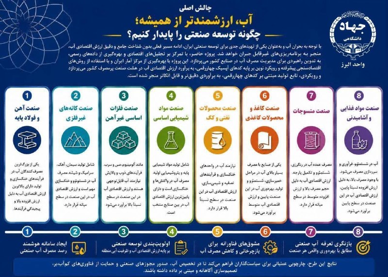 جهاددانشگاهی: 🔰پژوهش جهاددانشگاهی البرز؛ گامی برای پیوند ارزش اقتصادی آب با توسعه صنعتی پایدار🔺پژوهشگران جهاددانشگاهی استان البرز با ا