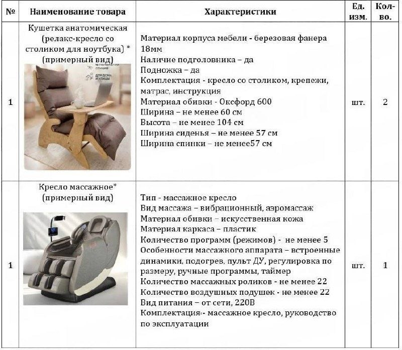 Image from a post by Владикавказ Новости