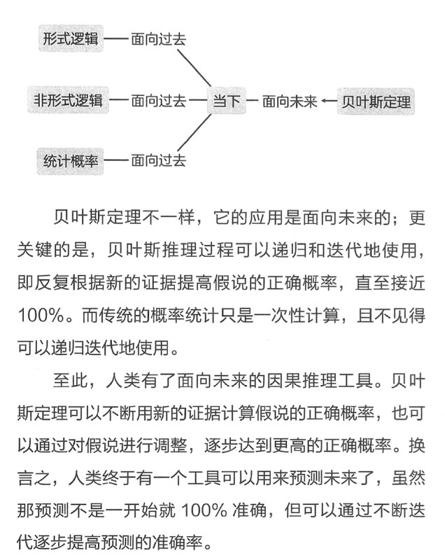 说起来很神奇，最近发现有些投资人，还在用移动互联网时代的数据指标来找项目