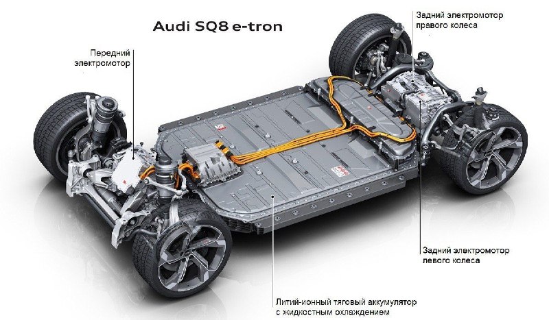 Audi SQ8 e-tron quattro 6