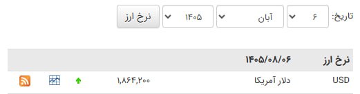 המשך מגמת העלייה של שער ההעברות ל-186,420 טומן