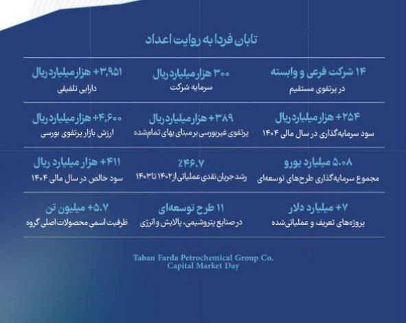 بتا سهم: تابان فردا