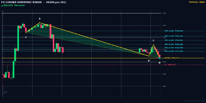 Harmonic Patterns: ⚡️ HARMONIC RADAR — LIVE SIGNAL ALERT ⚡️📊 Pair: #US500.pro | #H1🎯 Pattern: 🟢 📈 Bullish Wolf Wave📈 Action: BUY / LONG🔹 En