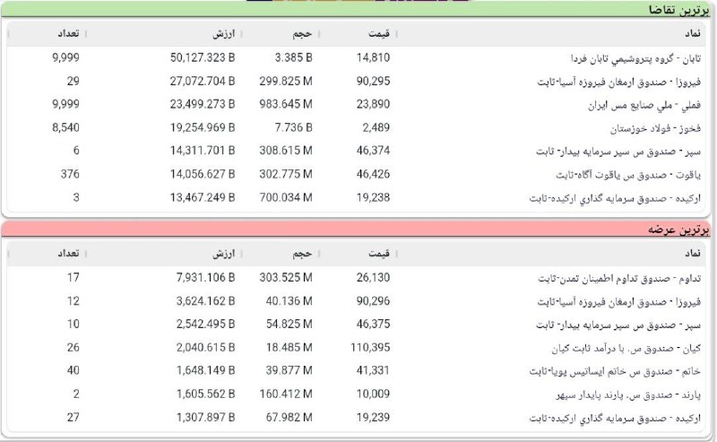 BourseNews | بورس نیوز: 📌پیش گشایش بورس@BourseNews
