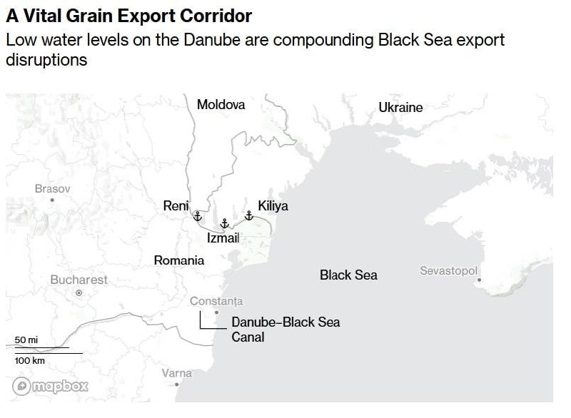 Рекордне обміління Дунаю вплинуло на експорт українського зерна, - Bloomberg
