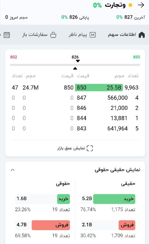هم افزایان بورس تهران: ▪️#وتجارت