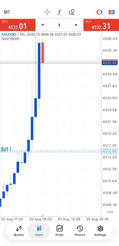 املاء: CLOSE THE TRADEGOLD RUNNING 170+ PIPSThe setup was there, we simply executed🛡Big move, bigger discipline🪙The next opport