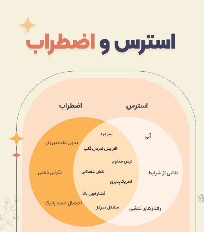 پروکسی | Proxy MTProto: استرس و اضطراب علائم خیلی مشابهی دارن.تفاوتشون اینه که استرس آنیه و اضطراب ممکنه طول بکشه. استرس منبع بیرونی داره؛ ولی ا