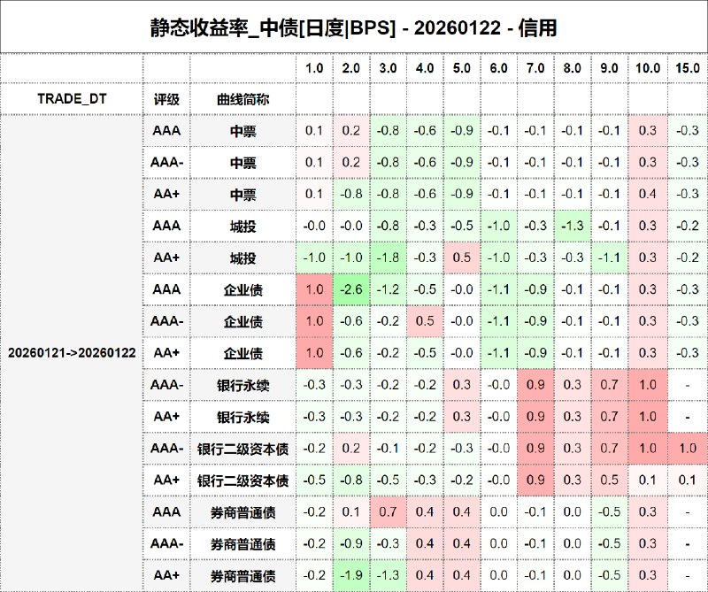 #静态收益率_中债 20260122
