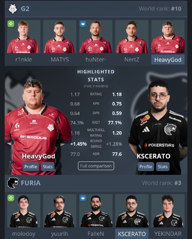 FarhadRApTOR (GExEsports): 📺 اولین بازی Quarter Final شروع شد 🔥🏆 EWC Paris 2026 final stage 🌎 ⚫FURIA vs G2 ⚪🎥 https://www.youtube.com/watch?v=_2XLz