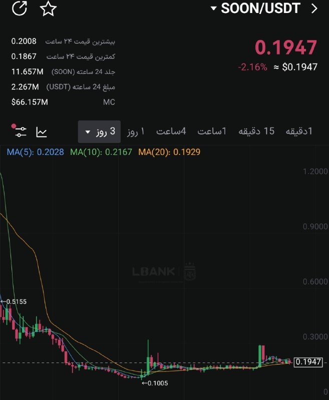 سیگنال vip LBANK: Soonواسه خرید پله ای برسی شه