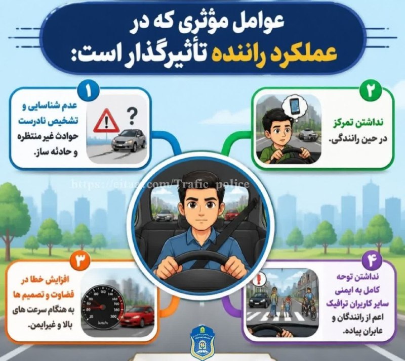 سرایان20: عوامل مؤثری که درعملکرد راننده تأثیرگذار است:۱_عدم شناسایی و تشخیص نادرست حوادث غیر منتظره و حادثه ساز. ۲_نداشتن تمرکز د