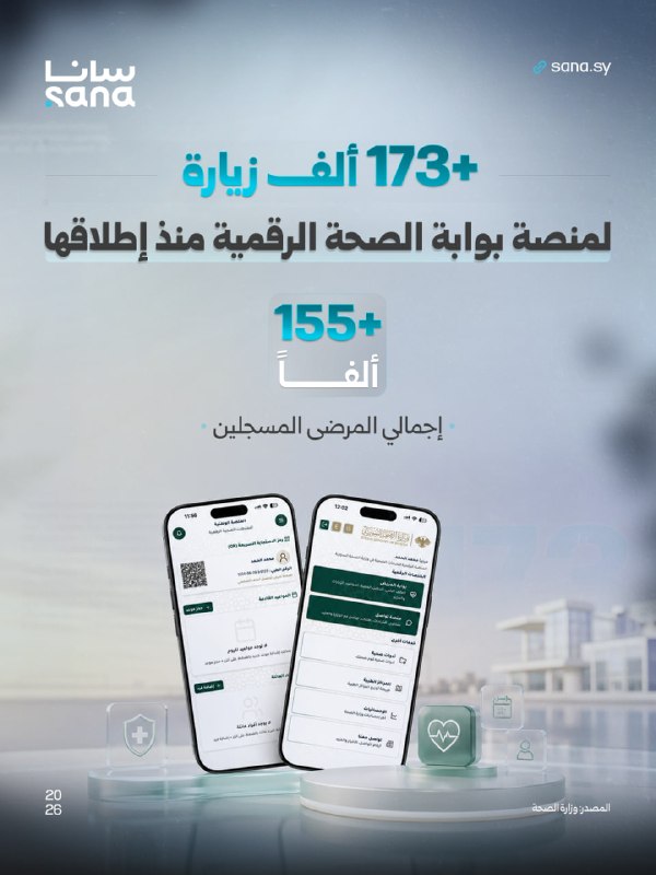 יותר מ-173,000 ביקורים ו-155,000 חולים נרשמו דרך פורטל הבריאות הדיגיטלי של משרד הבריאות מאז השקתו באפריל 2026.