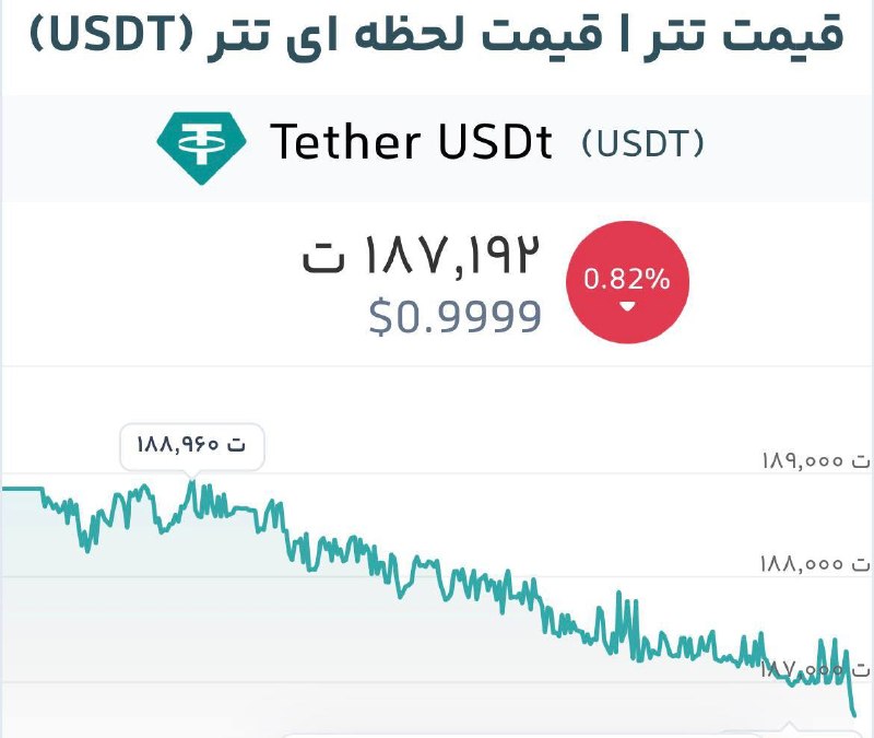 اخبار،دلار،سکه،خودرو: 💵قيمت تتر@Dollartala1