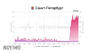 В Санкт-Петербурге — массовые проблемы с мобильным интернетомНа Downdetector уже зафиксировано около двух тысяч жалоб. Многие пользователи сообщают, что у них доступны только сервисы из «белого списка».В Telegram-канале губернатора области сообщается, что 