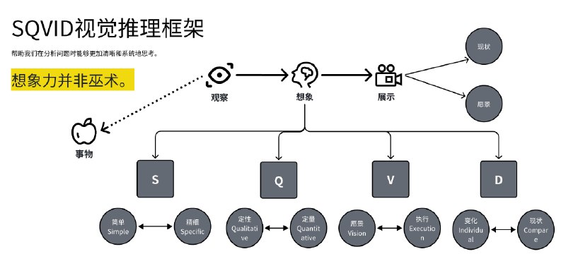 各类推理模型通过思维链获得更强的数学与推理能力说明，不论是人类还是机器，都是可以进行视觉推理的