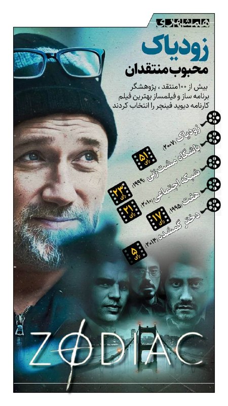 همشهری اصفهان: 📊بهترین فیلم دیوید فینچر از نگاه منتقدان و سینماگران@hamshahri_info