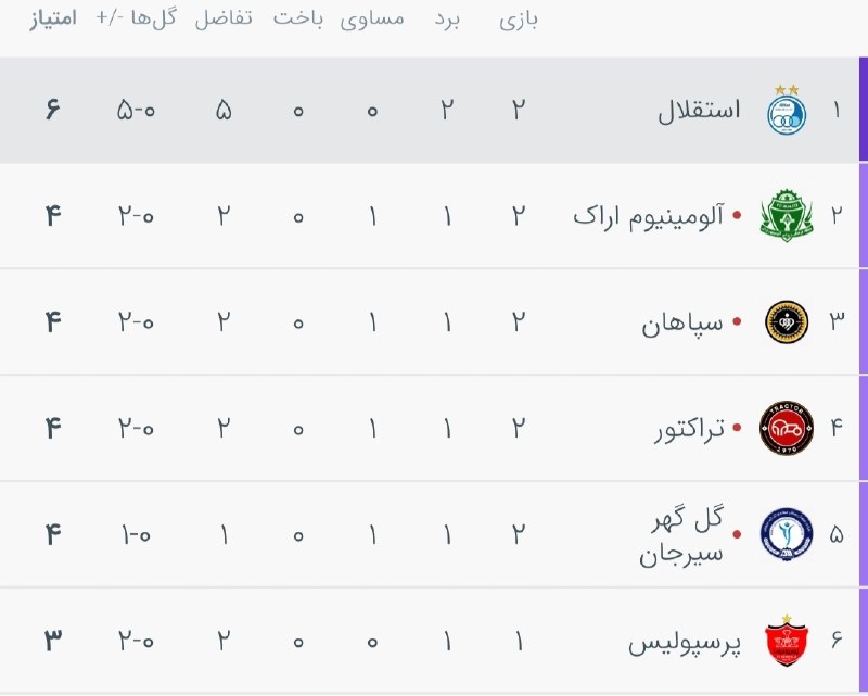آنتی لنگی🔥: وضعیت جدول 💙 🆔 @antilongi 🔥