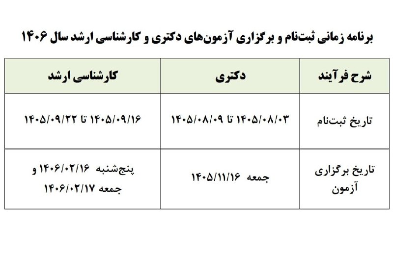 اخبار فرهنگیان: 💢تاریخ ثبتنام و برگزاری آزمونهای دکتری و کارشناسی ارشد سال آینده اعلام شددکتری:🔹 ثبتنام: ۳ تا ۹ آبان ۱۴۰۵🔹 آزمون: ۱۶