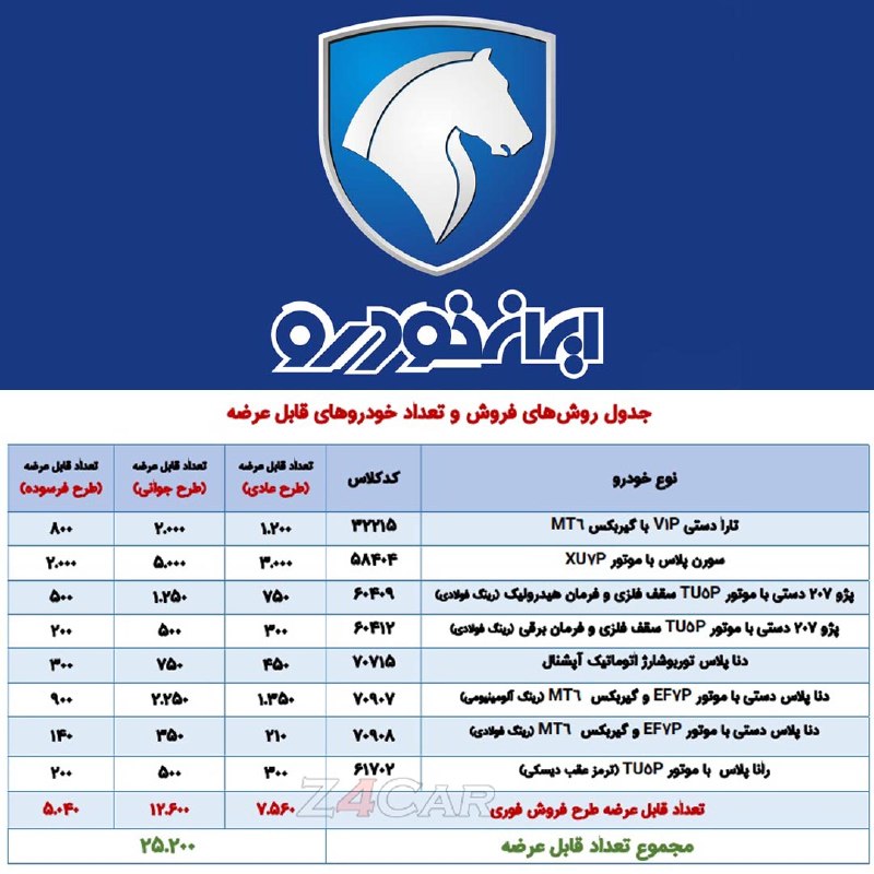 🏎Z4Car🏎: 🚗 شرایط فروش فوری ایران خودرو / شهریور 1405▫️ نوع فروش: نقدی▫️ متقاضیان عادی، قانون حمایت از خانواده و جوانی جمعیت و جای