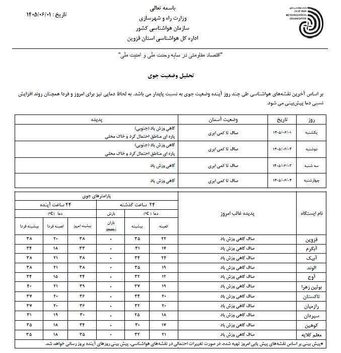 اخبار قزوین: ♦️تحلیل وضعیت جوی هوای استان قزوین ۱ شهریور ۱۴۰۵@akhbarghazvin
