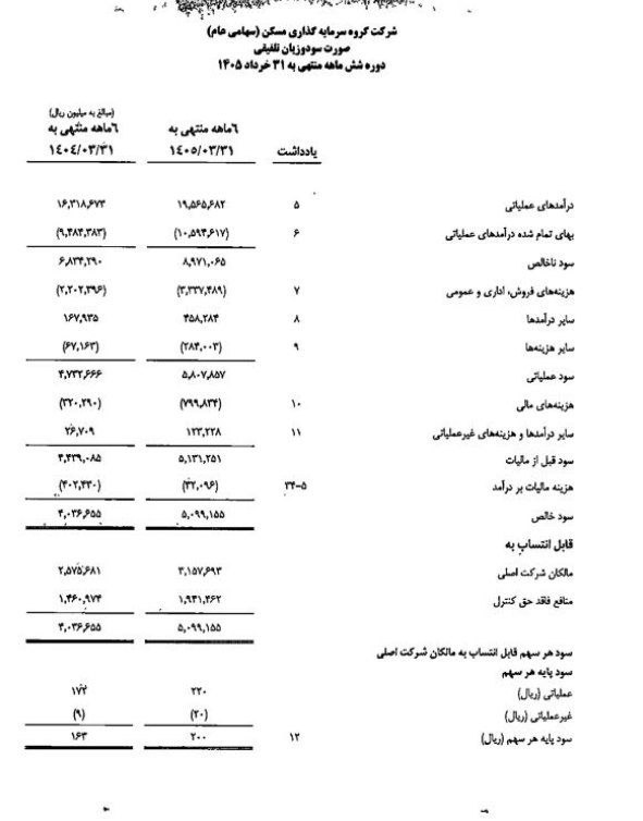 کانال افزایش سرمایه: #ثمسکن و گزارش ۶ماهه تلفیقی حسابرسی نشده@afzayeshbors1