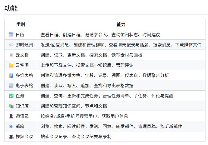 飞书刚刚开源了自己的 cli现在你可以直接让 agent/openclaw 直接使用包括飞书文档、知识库、多维表格、视频会议、日历等所有功能了