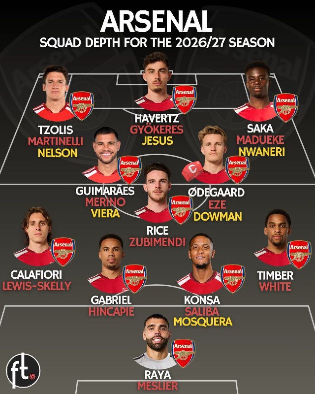Arsenal: عمق ترکیب تیم:@arsenal_iran#Hosein
