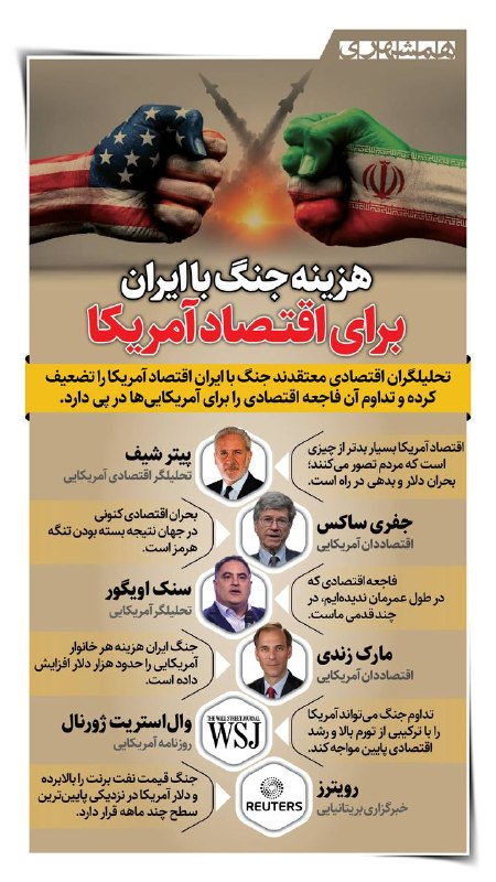 همشهری اصفهان: 📊اقتصاددانان آمریکایی: جنگ هزینه خانوادههای آمریکایی را افزایش داده است@hamshahri_info