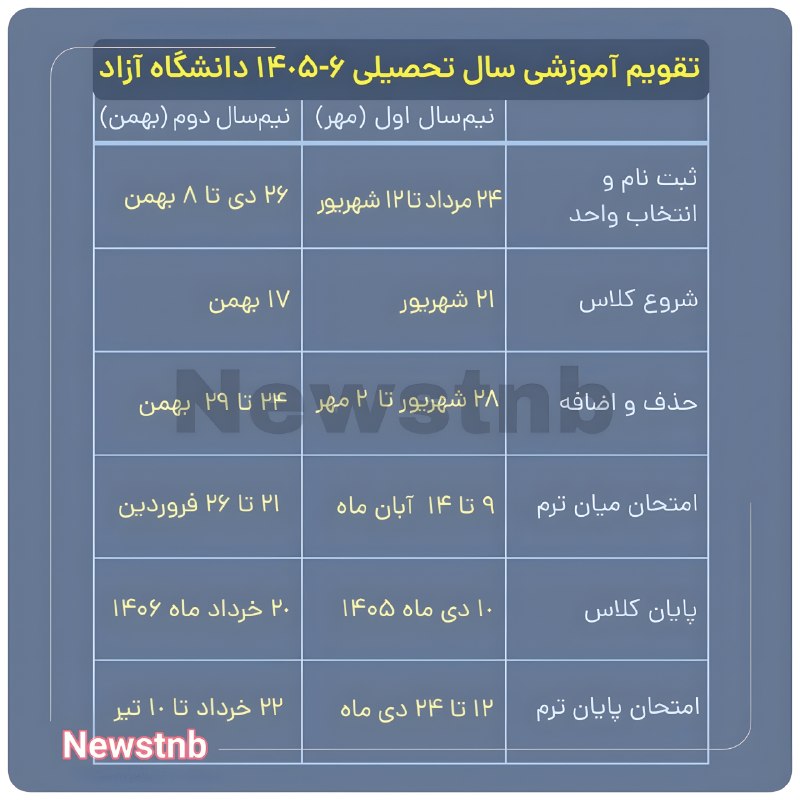 News Tnb: 🔼 تقویم آموزشی سال تحصیلی ۱۴۰۶ـ۱۴۰۵ دانشـگاه آزاد اسلامـی⬅️ گروه جامع تهران شمال┌─═━┈━═── 📱 Newstnb | 📱 Newstnb└─═━┈━═─