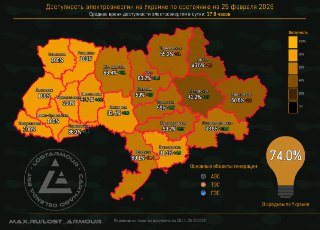 LOSTARMOUR | Carthago delenda est!