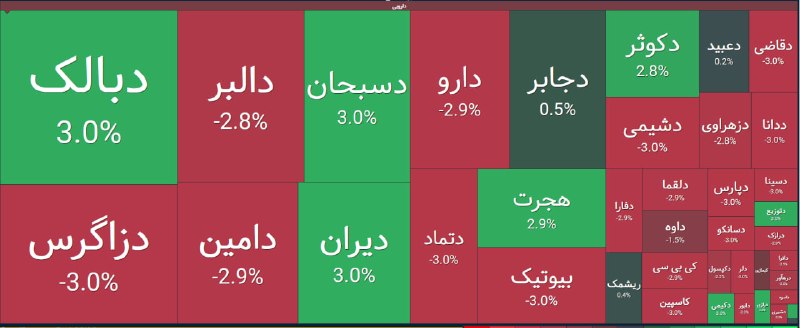 اخبار بورس | Tse Press: 🔽 افزایش عرضه در نمادهای دارویی@TsePress