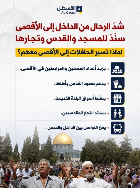 القسطل تطرح تساؤلات حول زيارات الفلسطينيين للأقصى