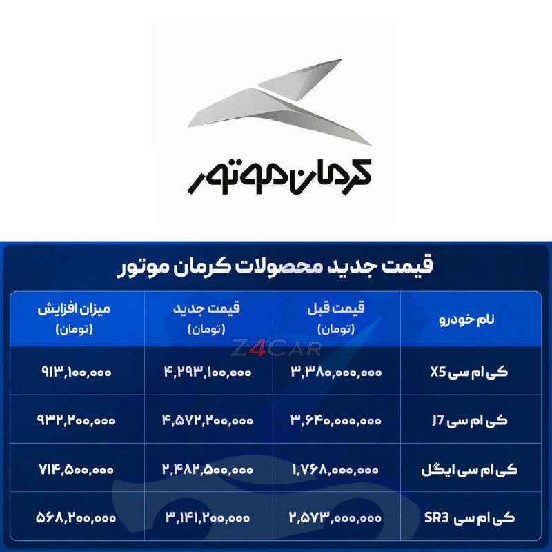 🏎Z4Car🏎: 🚘 قیمت کارخانه‌ای جدید محصولات کرمان موتور اعلام شد | مرداد 1405▫️ کی ام سی ایکس5 : 4,293,000,000 تومان▫️ کی ام سی جی7 :