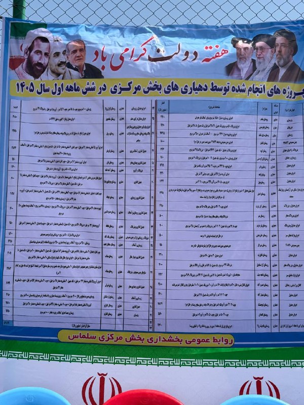 سلماس نیوز: 🔰افتتاح ۱۵۱ طرح عمرانی، روستایی و ورزشی در سلماس با اعتبار ۳۴۷ میلیارد تومانهمزمان با سومین روز هفته دولت، ۱۵۱ طرح عمران