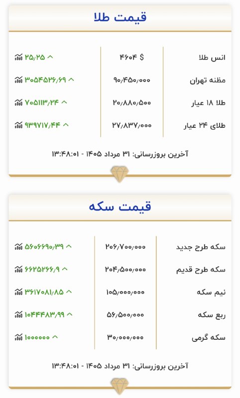 کانال اردبیل آذ | Ardabil Az: قیمت طلا و سکه ۳۱ مرداد ۱۴۰۵@Ardabil_Az