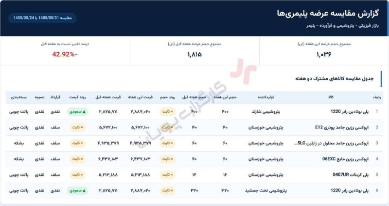 رسانه انجمن ملی صنایع پلیمر ایران | اینپیا: رسانه پست