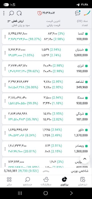 بورس و ارز با رابینز (VIP): رسانه پست