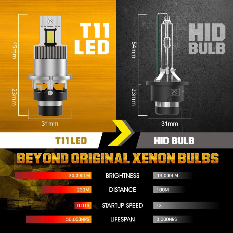 D2S D2R D4S D4R Светодиодные фары 1:1 Замена Оригинальный HID D4S D4R 6000K Plug and Play LED 12 В 2