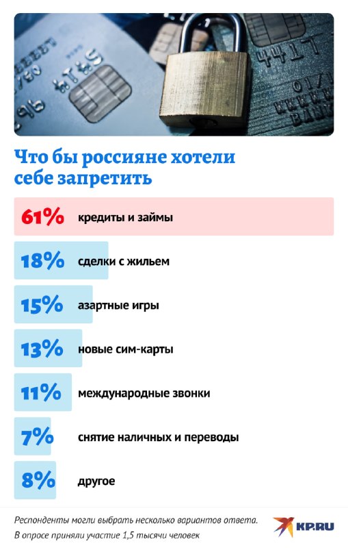 כ-61% מהנשאלים הודו שהם רוצים לאסור על עצמם לקחת הלוואות והלוואות. 18% מהנשאלים רוצים לאסור על עצמם לבצע עס…