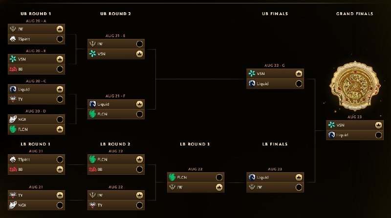 Dota2 Live: طحلیل جی پی تی از براکت : ✅دوتا2 لایوپیش بینی ناکسوایل از براکت✅دوتا2 لایو
