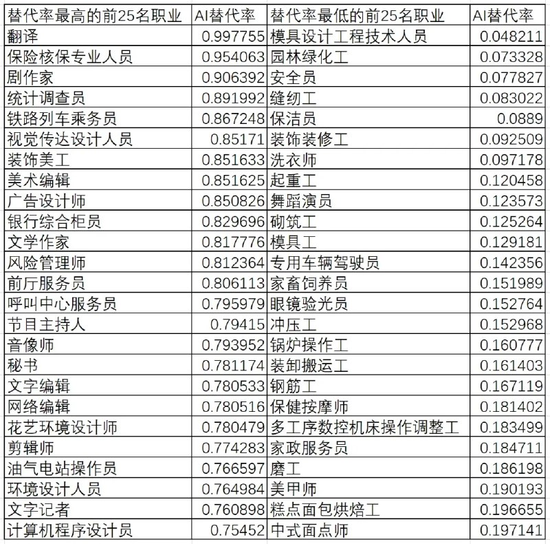 翻译行业太惨了