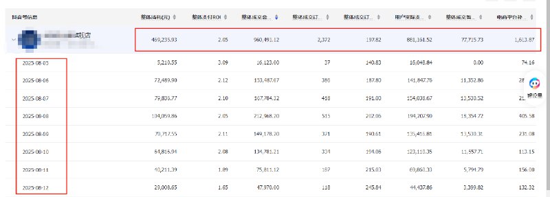 又有一个用户发来战报他上周用 ListenHub 做的内容流量巨大，一周搞了 96 万成交额正在我惊叹的时候，他说，这只是100个账号里的一个而已…大佬，都是大佬…又有一个用户发来战报他上周用 ListenHub 做的内容流量巨大，一周搞了 96 万成交额正在我惊叹的时候，他说，这只是100个账号里的一个而已…大佬，都是大佬…