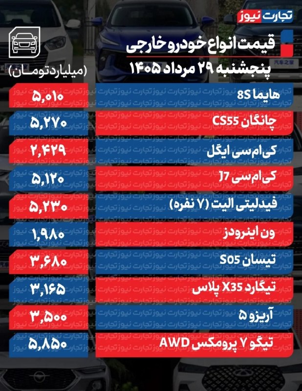 تایبادسلام: 🚗 قیمت خودرو امروز 29 مرداد 1405 / بازار خودرو در انتظار سیگنال جدید ▪️دنا پلاس اتوماتیک نسبت به روز گذشته 40 میلیون توم