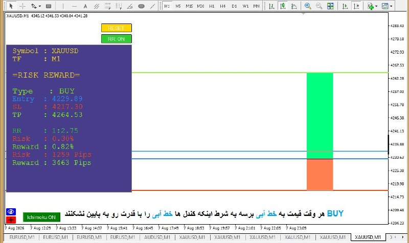راز صعود: رسانه پست